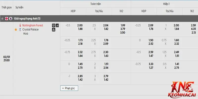 Bảng tỷ lệ kèo niêm yết cho màn so tài giữa Nottingham vs Crystal Palace