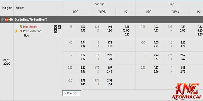 Bảng tỷ lệ kèo niêm yết cho màn so tài giữa Real Madrid vs Rayo Vallecano